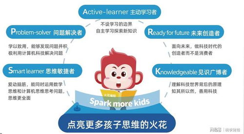 火花編程入選藍橋杯青少組咨詢單位，為編程教育注入新動力